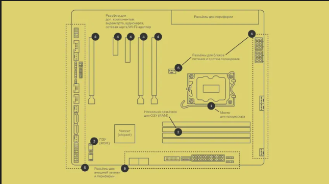 Схема материнской платы