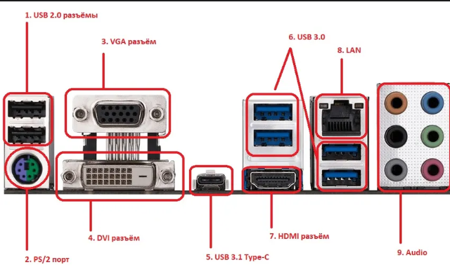 Порты материнской платы